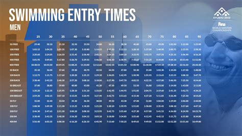 fina world championships results